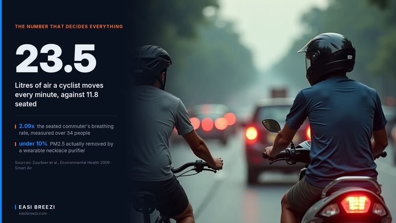 A cyclist in a vented bicycle helmet and a scooter rider in a full-face helmet stopped side by side in hazy traffic, illustrating air purifier for cyclists exposure differences