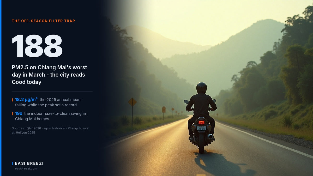 A lone helmeted motorcycle rider on a clear road through a green mountain basin in northern Thailand, illustrating Chiang Mai motorcycle air pollution in the clean off-season