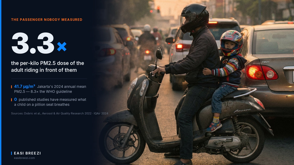 A single adult rider stopped in hazy Southeast Asian traffic with a small helmeted child seated behind them on the pillion seat, at the exhaust height of the cars alongside