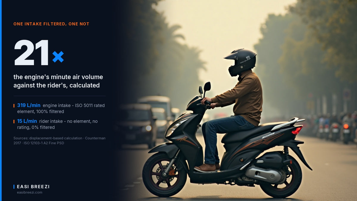 A helmeted motorcycle rider in side profile riding through hazy Southeast Asian city traffic, with the scooter's engine bay and the rider's helmet both in frame