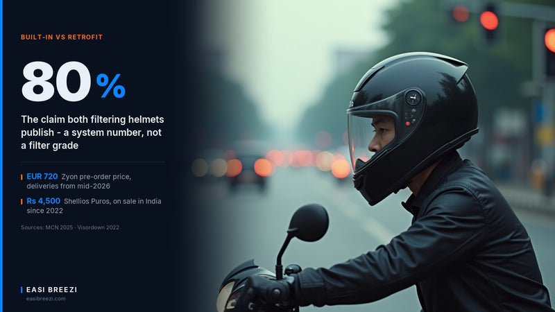 A motorcycle rider in side profile stopped at a hazy Bangkok intersection, the side of the full-face helmet in frame where a retrofit air filter mounts