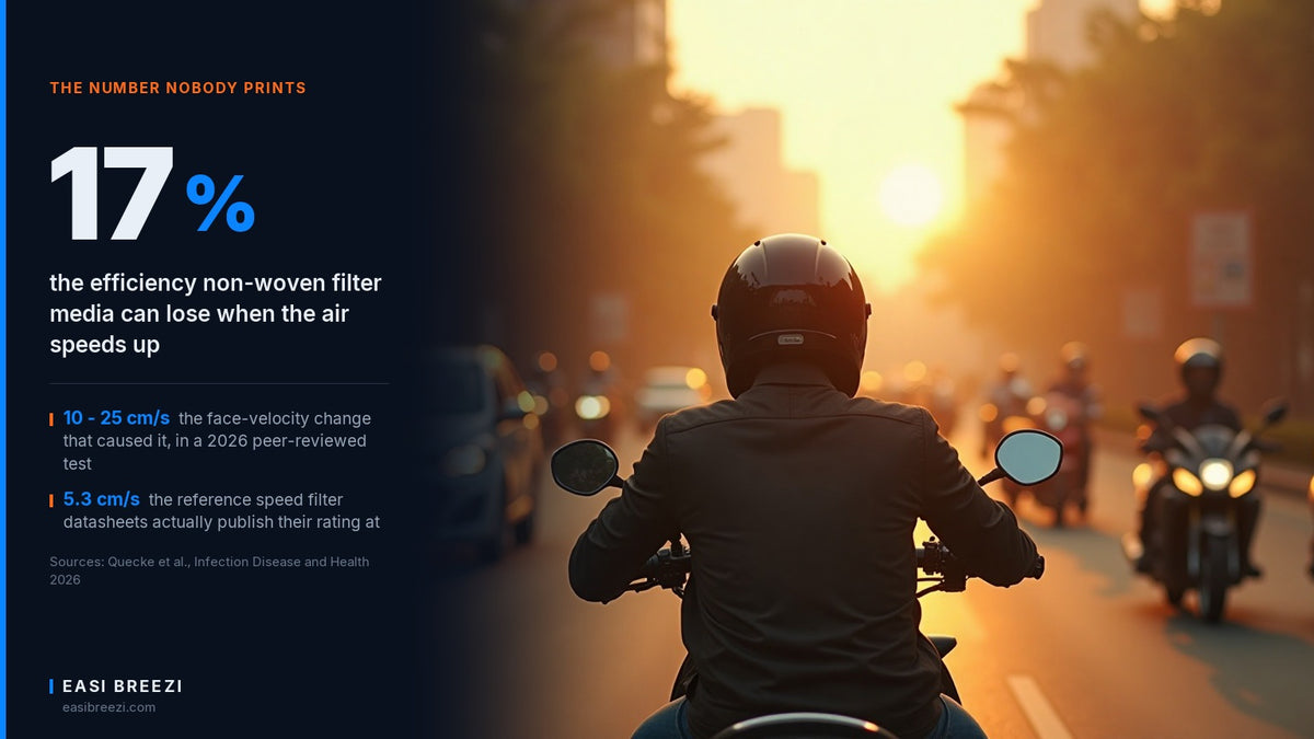 A helmeted motorcycle rider seen from behind riding through hazy city traffic at sunrise, illustrating how a helmet air filter's airflow changes with road speed