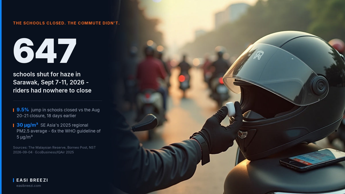 Rider fitting a clip-on helmet air purifier to a motorcycle helmet during a Southeast Asian haze episode