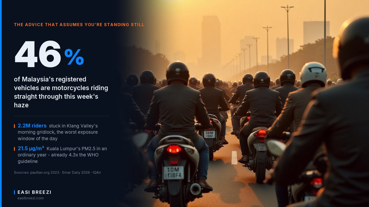 Motorcycle riders in dense gridlock traffic under a hazy orange sky during Southeast Asia's transboundary haze crisis