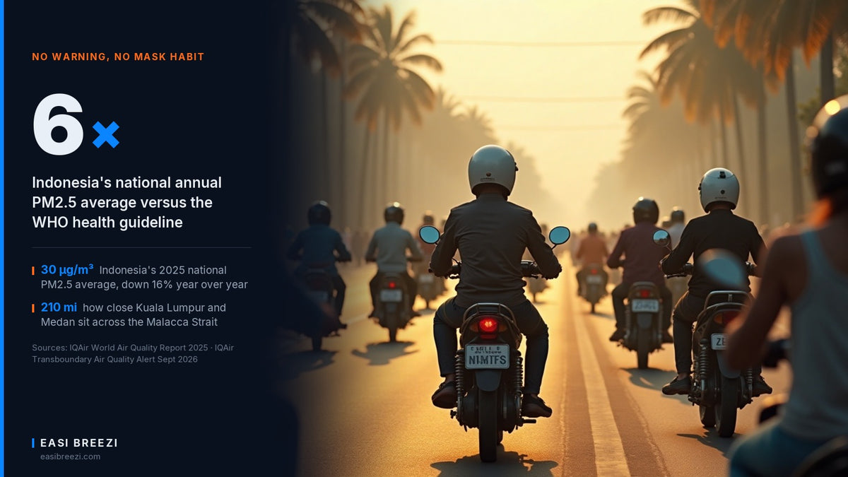 Motorcycle riders in dense hazy traffic in Southeast Asia, with a data panel showing Medan's air quality statistics for the 2026 transboundary haze event
