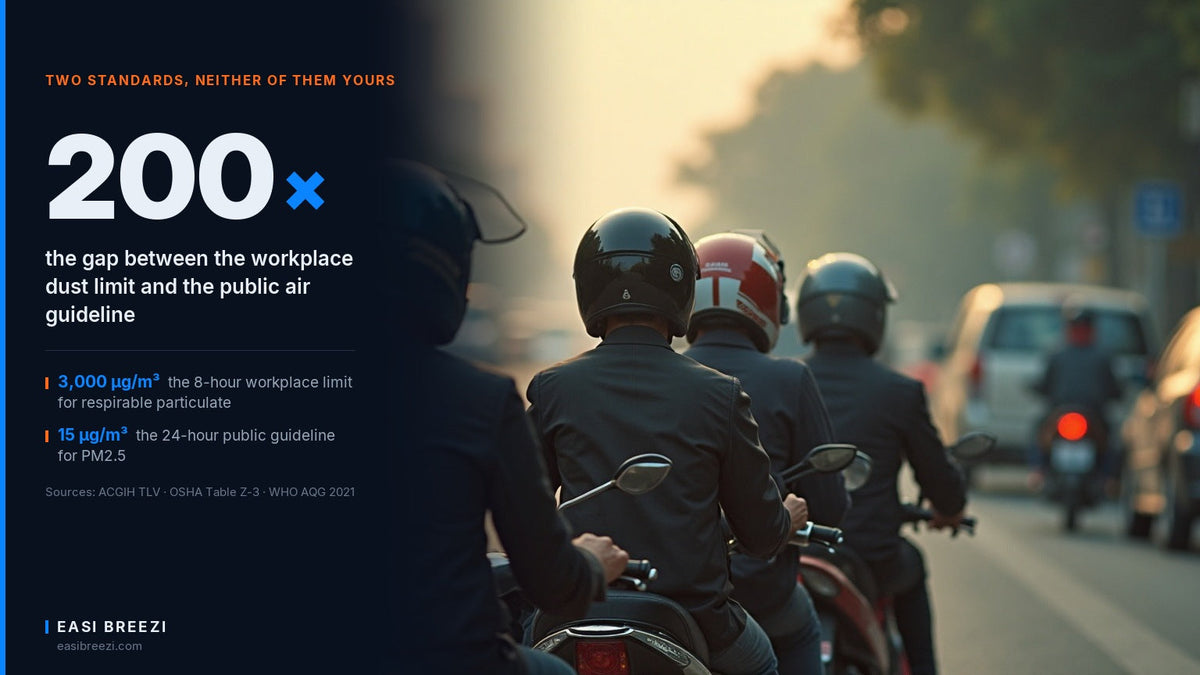 Delivery riders stopped and idling in queued traffic under haze, seen from behind in full-face helmets