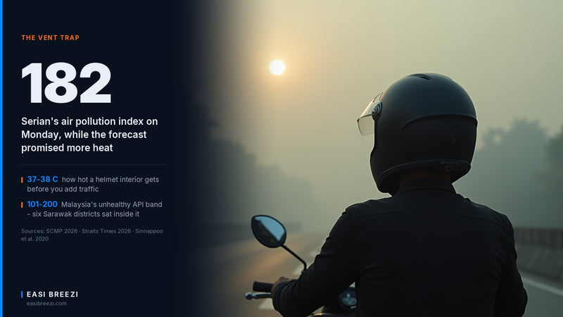A lone helmeted motorcycle rider stopped on a road in thick daytime haze, the sun reduced to a pale disc
