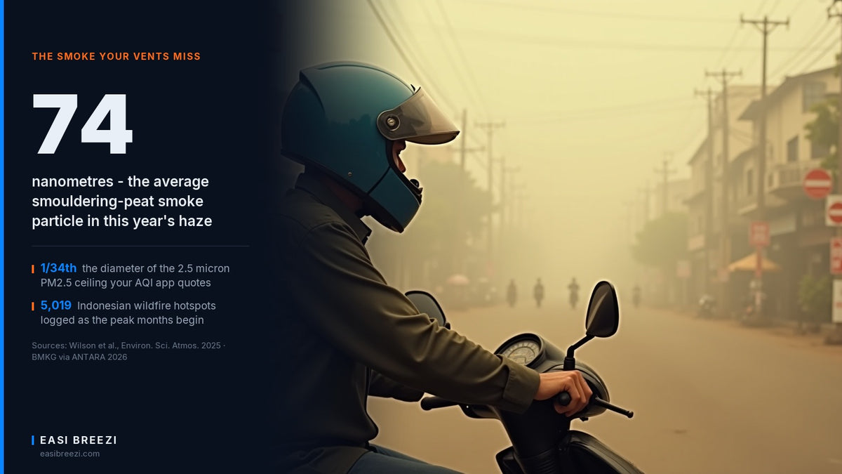 Side profile of a helmeted motorcycle rider on a scooter in heavy Southeast Asian wildfire haze, illustrating motorcycle helmet ventilation in the 2026 haze season