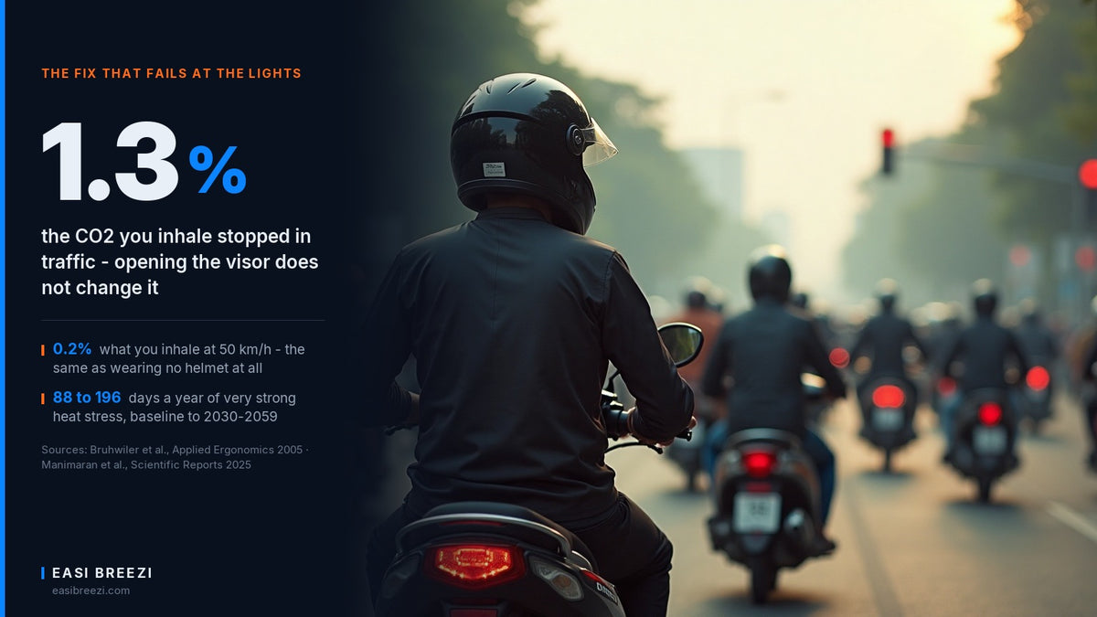 A single helmeted motorcycle rider stopped at a red light in dense hazy Jakarta traffic, illustrating why motorcycle helmets get hot when you are not moving