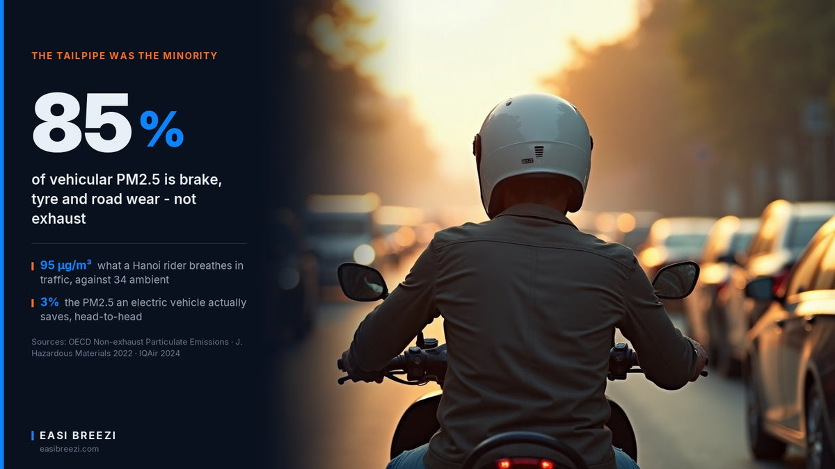 A lone helmeted motorcycle rider stopped in a queue of cars in hazy rush-hour traffic, illustrating motorcycle rider lung damage from traffic pollution