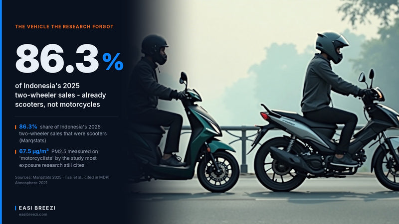 Side-profile view of a scooter and a naked motorcycle in hazy Southeast Asian traffic, illustrating the vehicle body shapes compared in this motorcycle vs scooter air pollution post